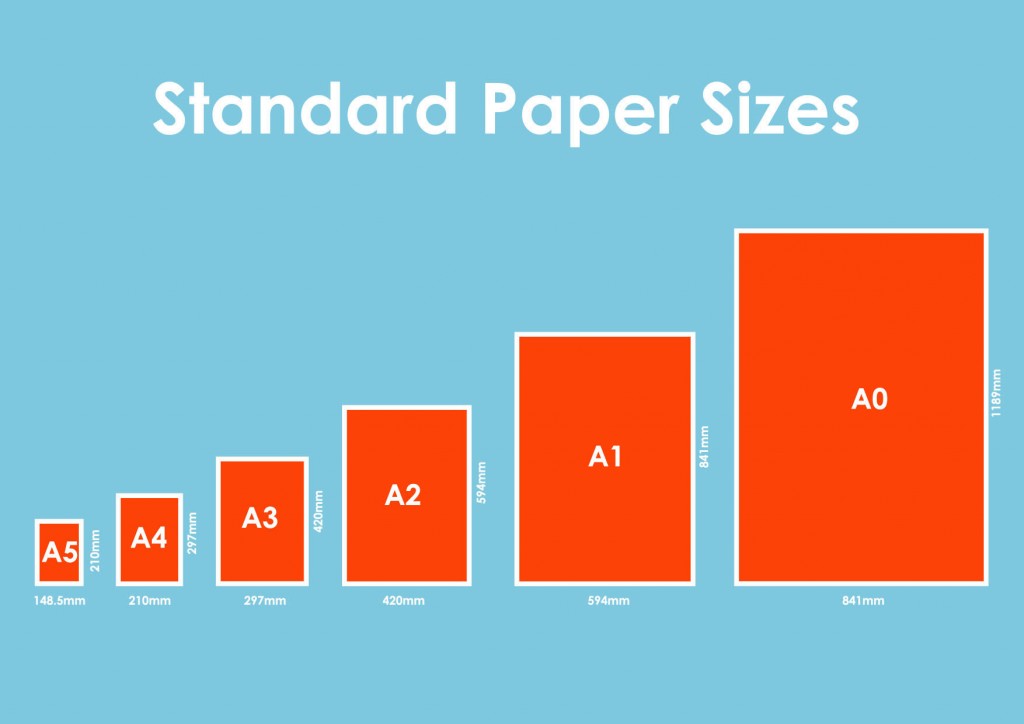 standard_paper_sizes